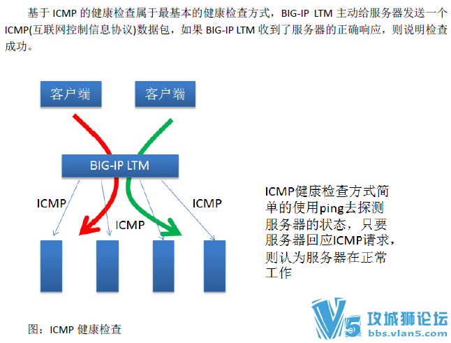 F5 ���ؾ����콢 Ӧ�ý���֮BIG-IP+LTMƪ-Beta��