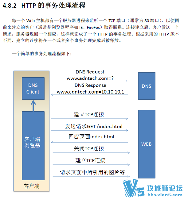 F5 ���ؾ����콢 Ӧ�ý���֮BIG-IP+LTMƪ-Beta��