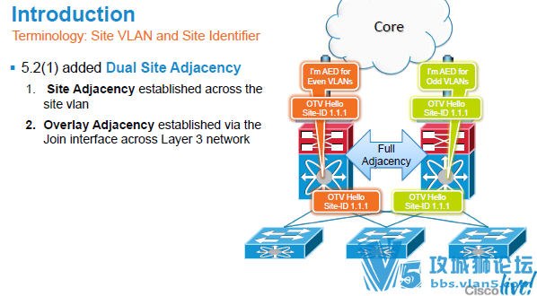 �߼���������OTV���� �豸�����Ŵ��ֲ� Ӣ��Overlay Transport Virtualization