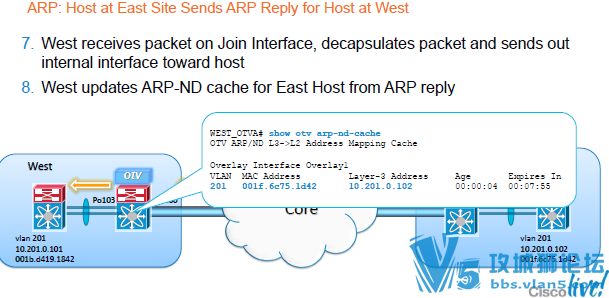 �߼���������OTV���� �豸�����Ŵ��ֲ� Ӣ��Overlay Transport Virtualization
