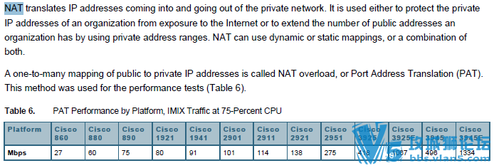 NAT 2951