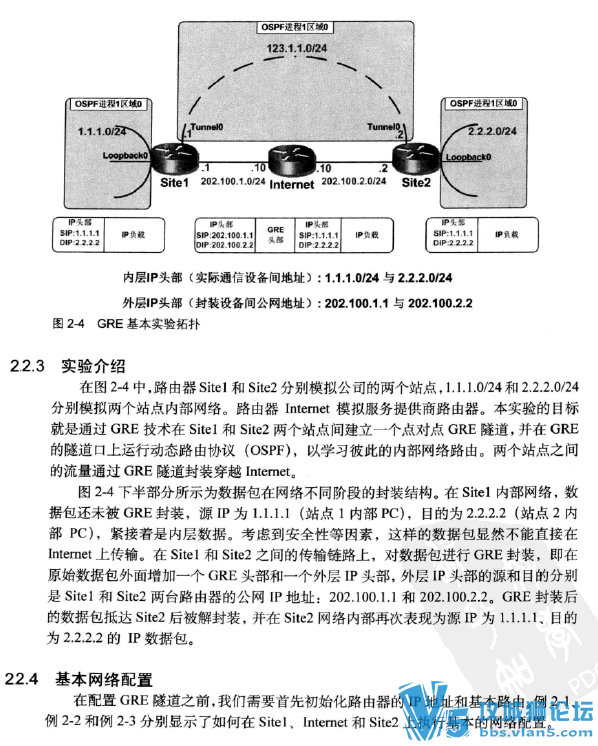 Ǭ ̽ ԭ鼮pdf_[CISCO.IPSEC.VPNʵսָ].ؿ.ɨ