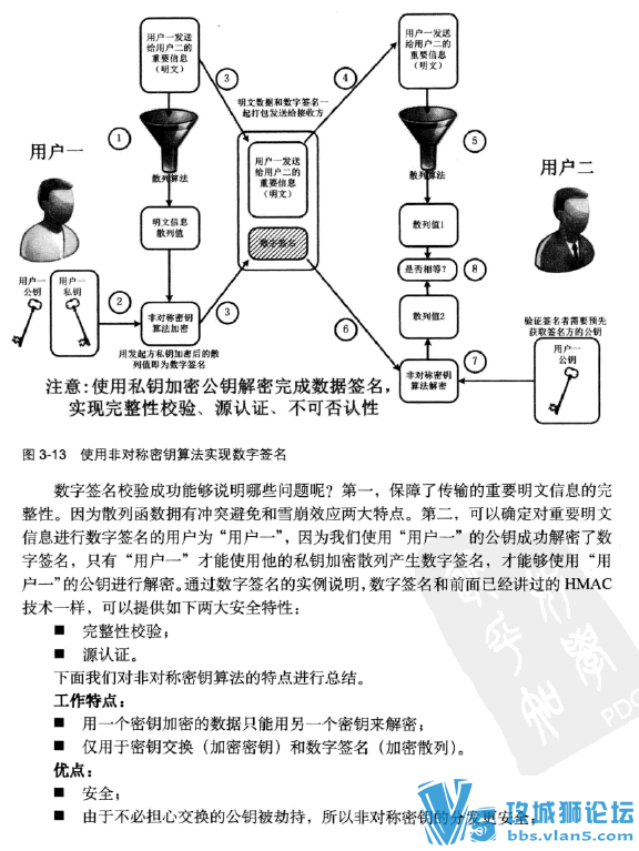 Ǭ ̽ ԭ鼮pdf_[CISCO.IPSEC.VPNʵսָ].ؿ.ɨ