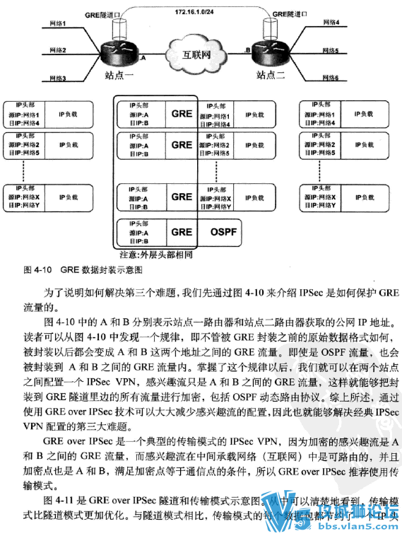 Ǭ ̽ ԭ鼮pdf_[CISCO.IPSEC.VPNʵսָ].ؿ.ɨ