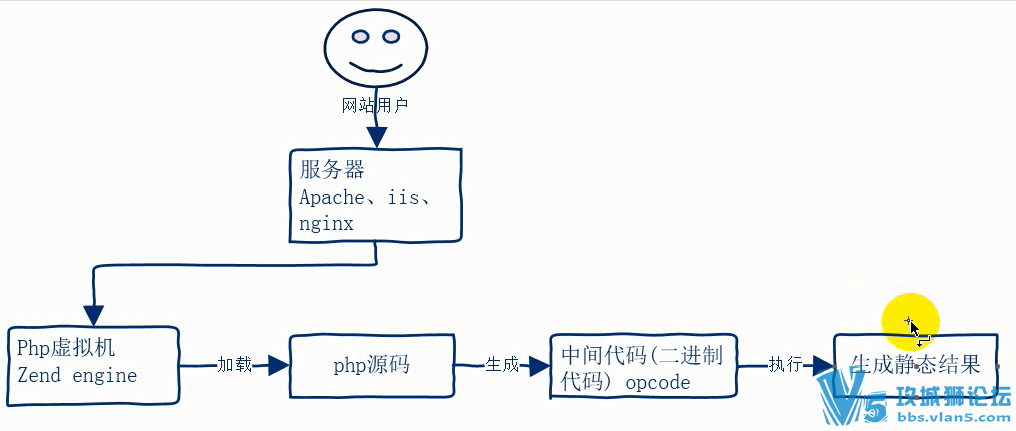 50G2016PHPҵȫջʦϵƵ̳ ȫ°洫ǲPHPƵ