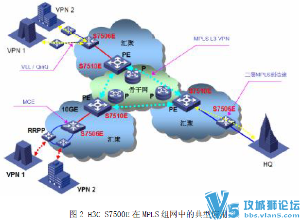H3Cٷĵ S7500E ϵвƷҳ