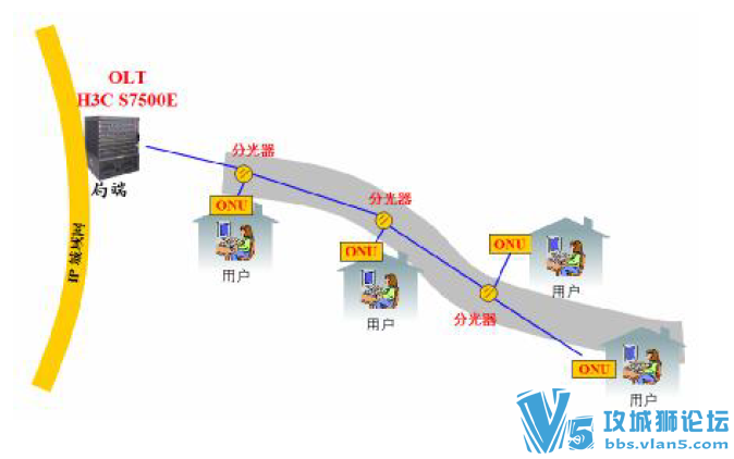 H3Cٷĵ S7500E ϵвƷҳ