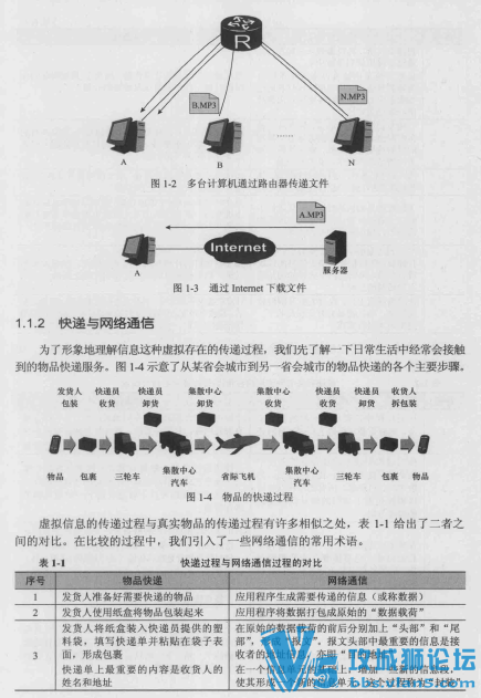 ��Ϊ�����HCNA���缼��ѧϰָ��pdf����������