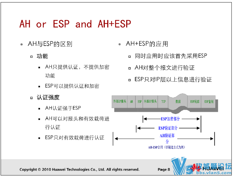 ��Ϊ����ǽIPsec VPN ����ԭ��+��������+�߼�Ӧ��(����)