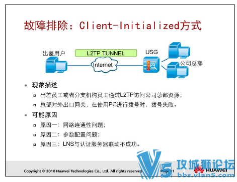 ��Ϊ����ǽ ����VPN ���Թ����ų�˼·�����;���debug������� l2tp ipsec gre ssl