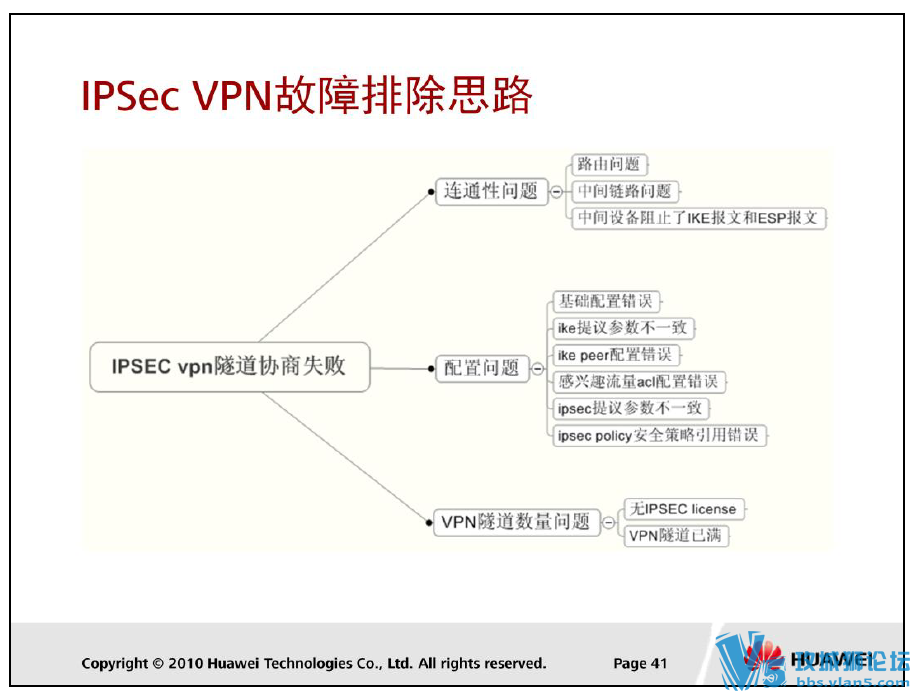 ��Ϊ����ǽ ����VPN ���Թ����ų�˼·�����;���debug������� l2tp ipsec gre ssl