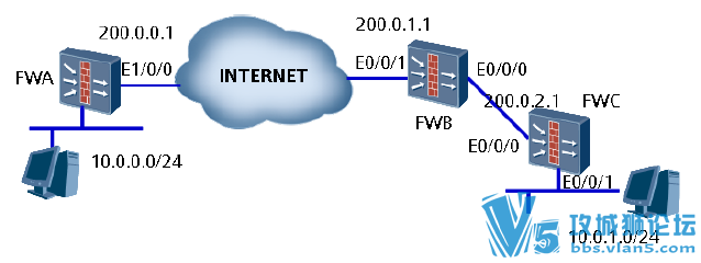��ΪVPNר�⼼������ʦ��ѵ�ϻ�ָ����(IPsec NAT+L2lTP���)
