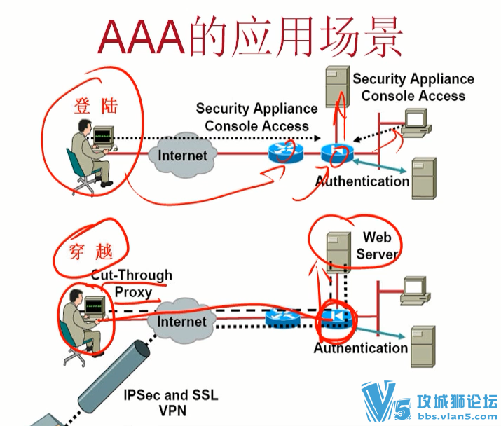 Yeslabȫ˼ưȫ֤ CCNAȫѵƵ̳