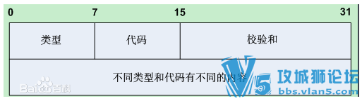 CCNAС׽̳3.5  ICMPARP