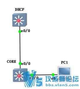 GNS3ΪʲôӦ��ip verify source��������ˣ�����