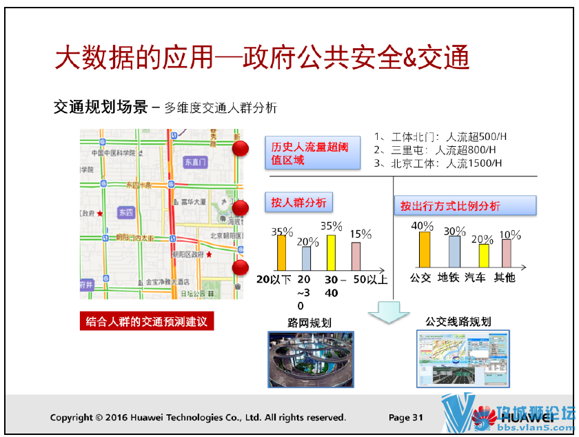 2016���°� ��ΪHCNA-Big_Data_V1.0 ������ ���� fusion insightƽ̨��ѵ���� ����...