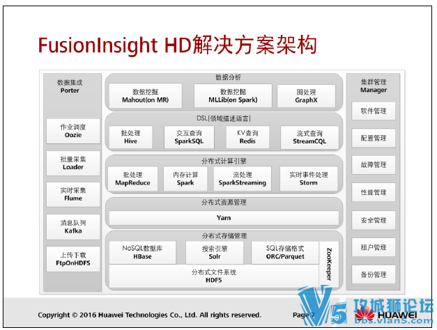 2016���°� ��Ϊ�м�HCNP Big_Data-Developer_V1.0 fusioninsight������ѵ���� 