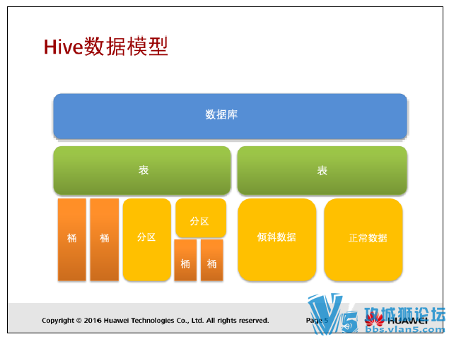 2016���°� ��Ϊ�м�HCNP Big_Data-Developer_V1.0 fusioninsight������ѵ���� 