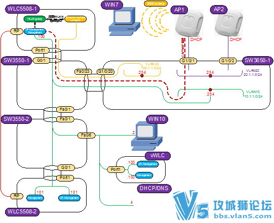 乾颐堂现任明教教主融合网络CCNA免费在线公开课介绍