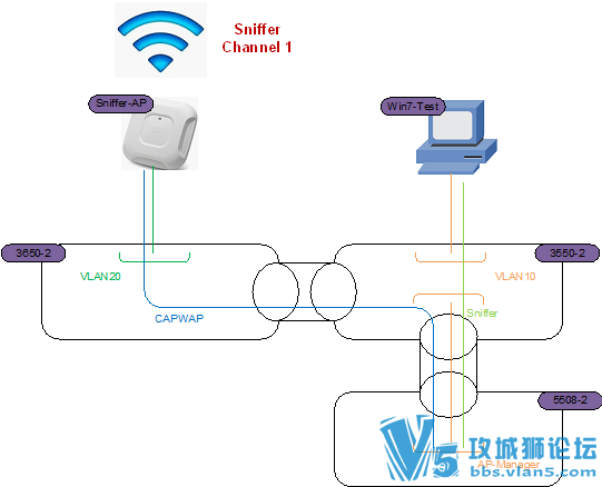 乾颐堂现任明教教主融合网络CCNA免费在线公开课介绍