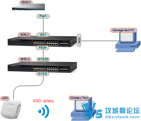 乾颐堂现任明教教主融合网络CCNA免费在线公开课介绍