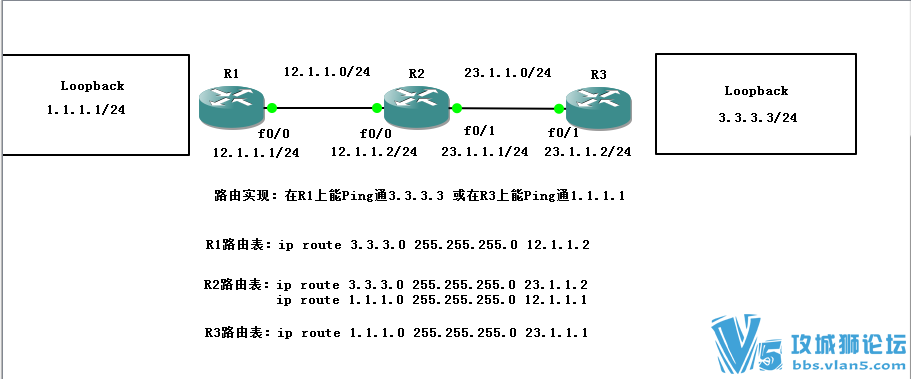 ��������̨·����������pingͨ���������