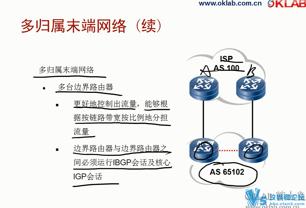 HCIE RSƵϣû֮һoklabʿ BGP IPv6 MPLS OSPFϸ