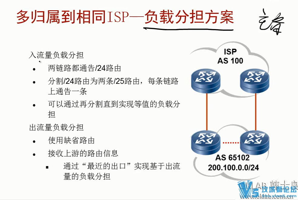 HCIE RSƵϣû֮һoklabʿ BGP IPv6 MPLS OSPFϸ