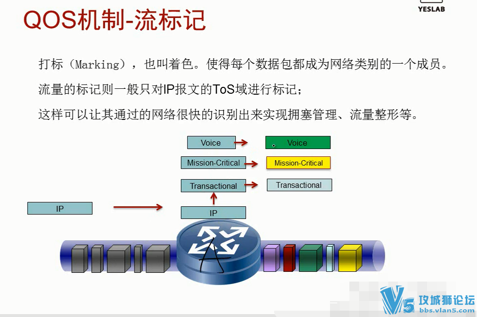 HCIE RSƵϣû֮һoklabʿ BGP IPv6 MPLS OSPFϸ