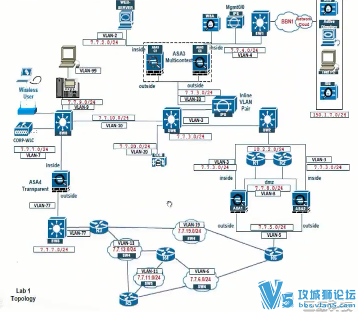 ʵ CCIEȫ汾4.0е˼wirelessƵγ8