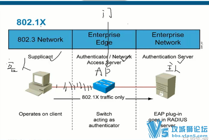 ʵ CCIEȫ汾4.0е˼wirelessƵγ8