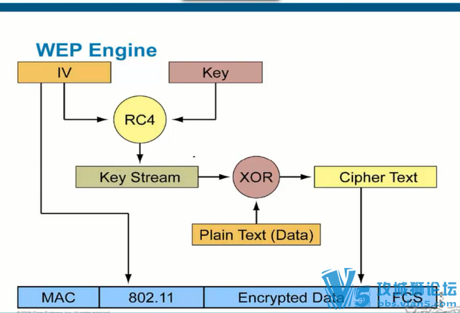 ʵ CCIEȫ汾4.0е˼wirelessƵγ8