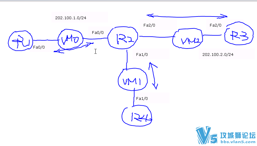 �ؿ������vmware�����ѧϰ��Ƶ 10�� ·�����Ž� ���ӻ��ؿ� ��idleֵ