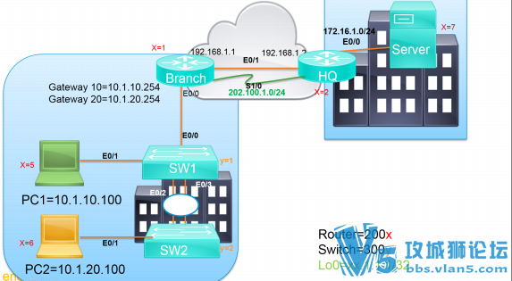 2016 ǬCCNA v3.0200-125ȫ׷γ μƵģ ʦṩ