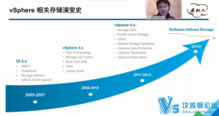  VIPγ 洢۷Ƶ̳ VMware Virtual SAN ŵͨ ֵ1080