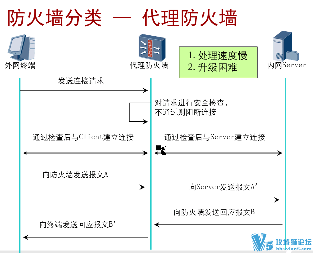 2015年杜老师华为安全HCIE！