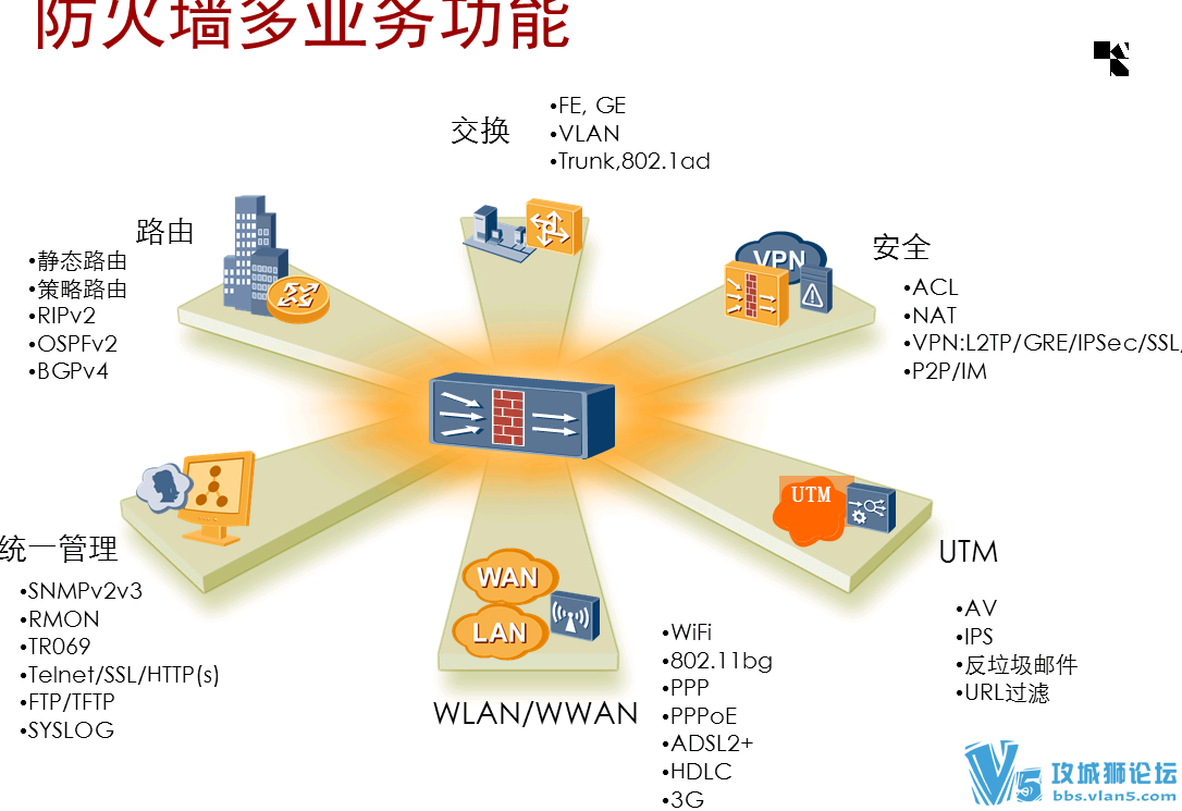 2015年杜老师华为安全HCIE！