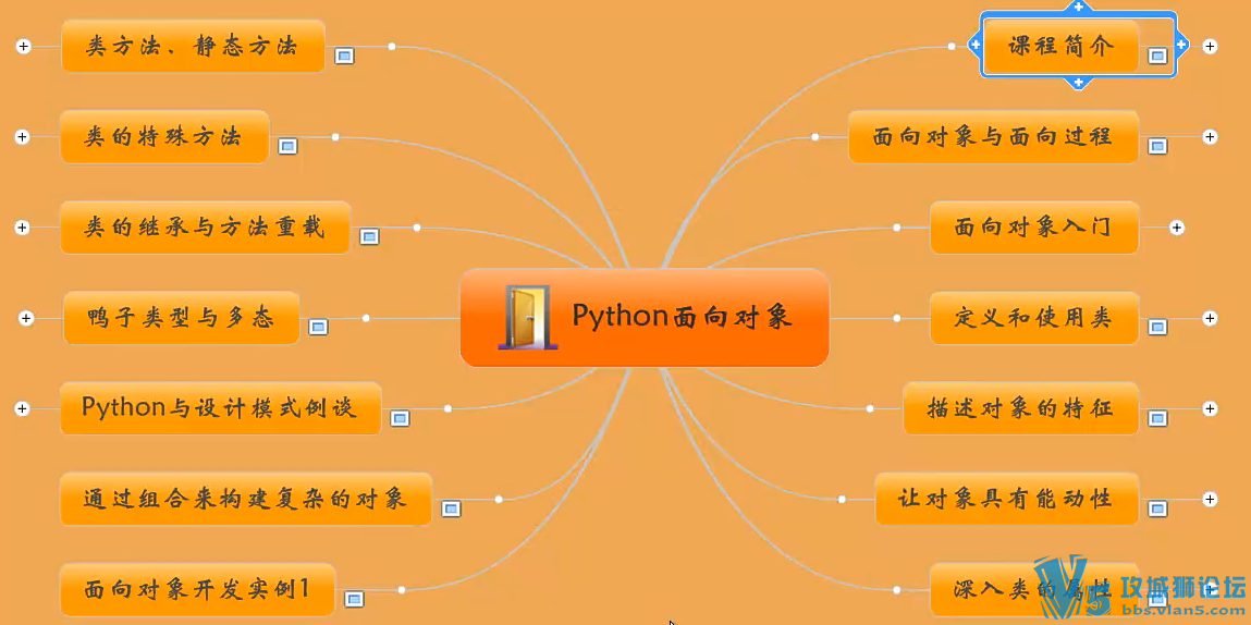 xxѧԺ Python Ƶ̳  Ƶ̳ط
