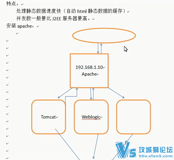 �°���Ƶ���� LVS(Linux Virtual Server)Ƕ�뵽linux���ں� ����Ӧ�ó��� ���ؾ���