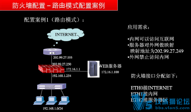 天融信防火墙配置与维护