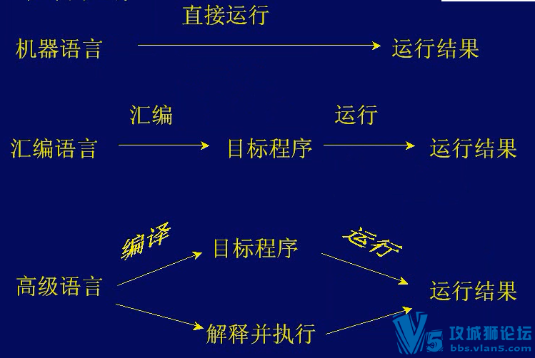 Ϻͨѧ ϵ޿ Java̻ ʵ+PPT+ Ƶط