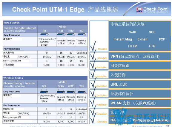 ����ǽ��Ƶ��ȫ - cisco,��Ϊ,΢��,Juniper ����ǽ,���,checkpoint����ǽ��Ӧ�о���