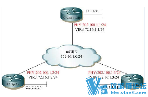 Ǭ���� �׸� ֤����֤��DMVPN���������ֲᣨIOS15.1)