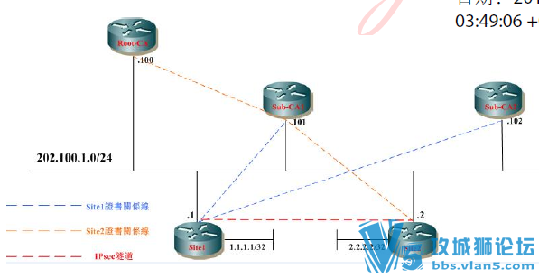 Ǭ���� �׸� �Ӵλ�PKI��L2LVPN)���������ֲ�