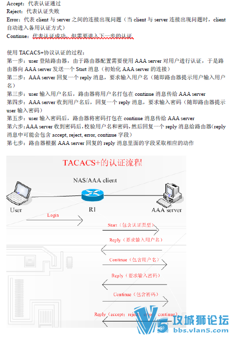 358ҳȫ��ԭ��CCIE����ISP���ֱʼ� �ʺ�ѧϰ��Ӫ�̻�������ά��������ϸѧϰ