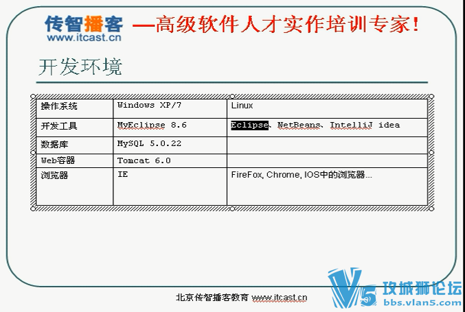 ���¹���ϵͳ��Ŀʵս��Ƶ���� 81�� 8�׶�ȫ������ �����+ģ�����+ϵͳ����