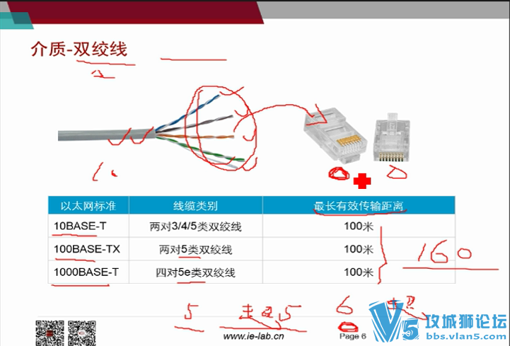 IE-Lab ΪHCNAſγ 46 ʦĺϸ,ÿppt϶дϺܶʼ κ˼