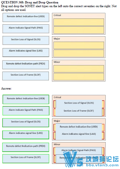2016 10��˼��CCIE SP 400-201����900�ָ߷����(91lab��ͷ���ṩ)