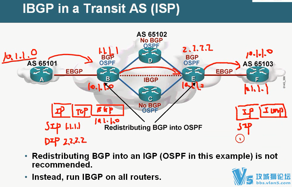 ����wolf�������� CCIE �෽��γ̻��� 55�� (·��+����+�鲥+aaa+qos�ȿγ�)