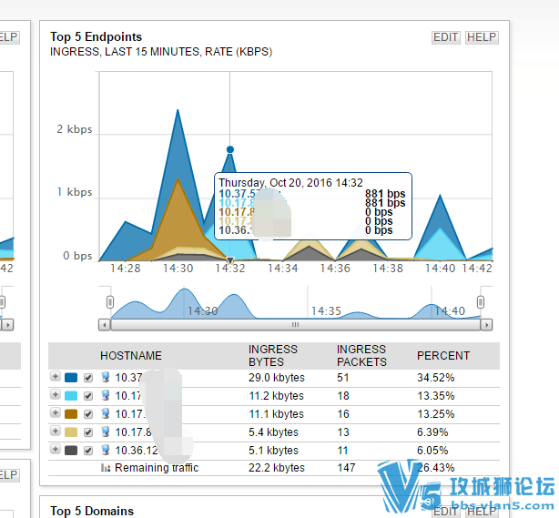solarwinds��Netflowͼ����ʾ��λ���ԣ�����֪����ô����ô